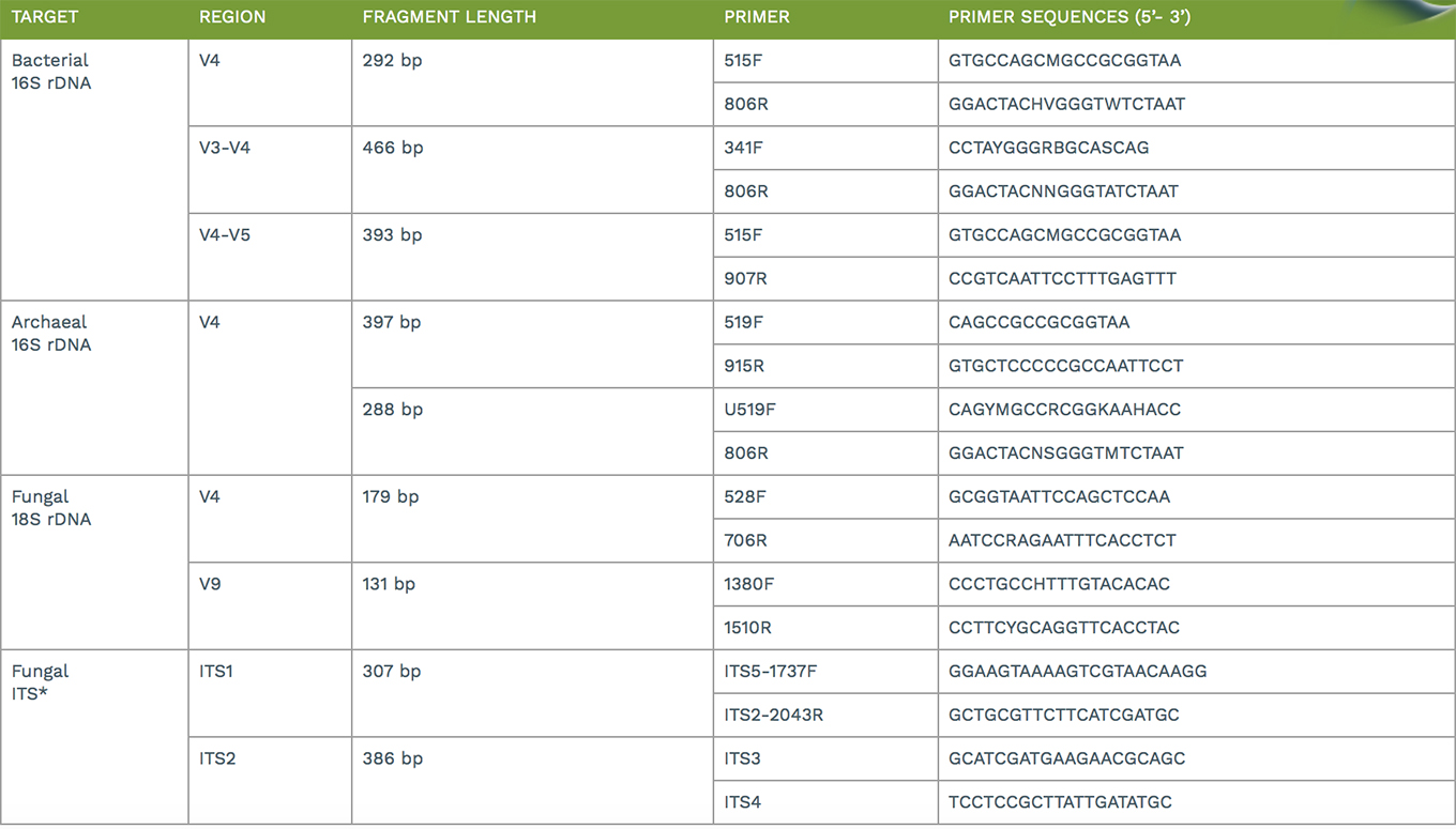 amplicon-sequencing-img2.jpg