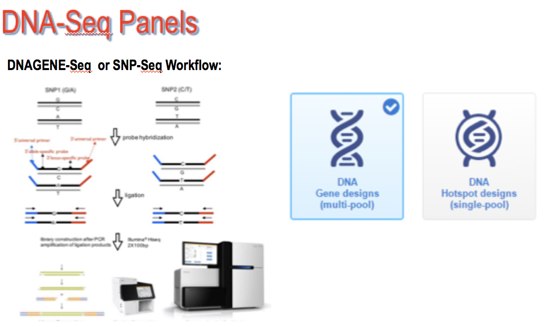 dna-seq-panel