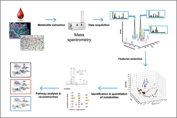 Whole Genome Resequencing