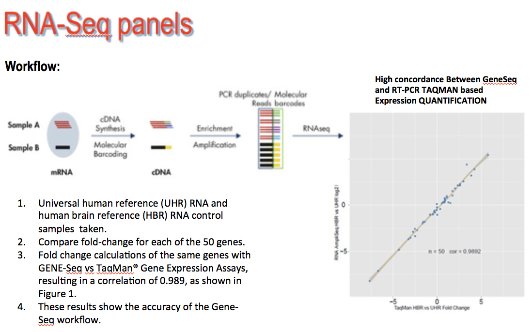 dna-seq-panel